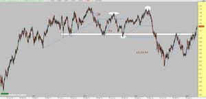 AUDCAD pasa a primaria alcista AUDCAD pasa a primaria alcista
